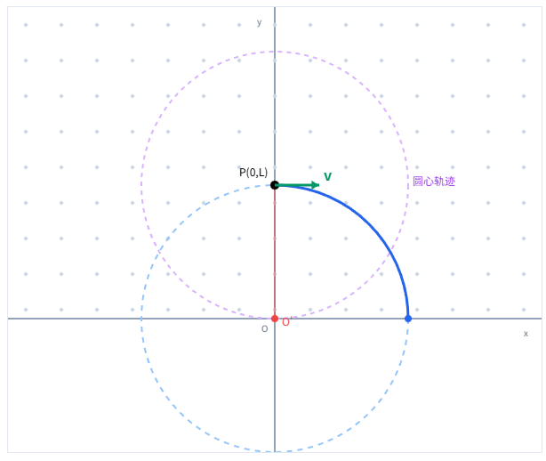 Subj-Engine学科引擎